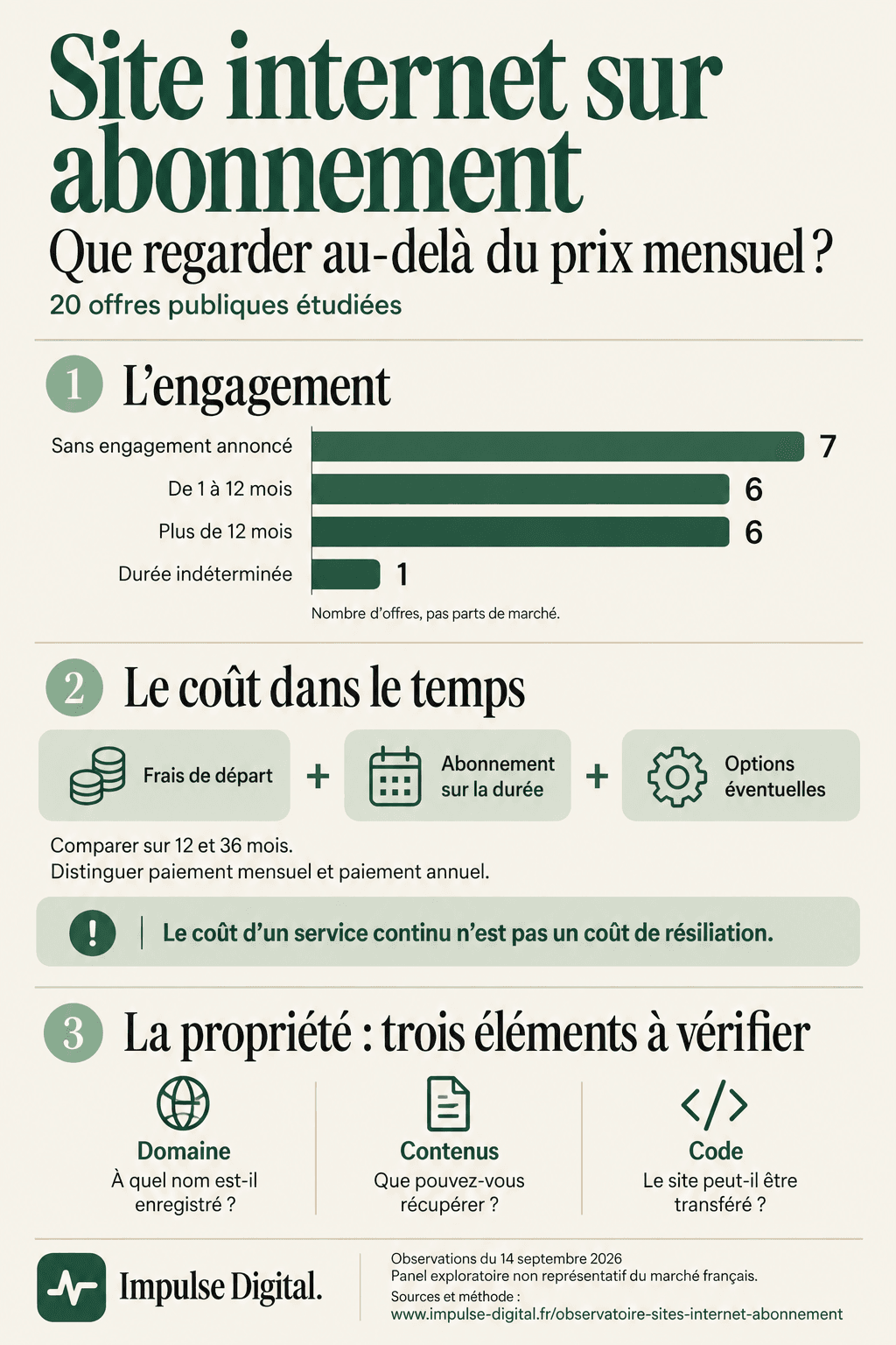 Infographie Impulse Digital : engagement des 20 offres, coût sur la durée et propriété du domaine, des contenus et du code. Transcription disponible à côté.